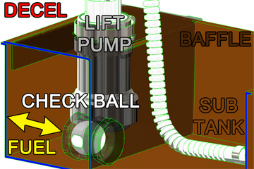 Radium Fhst Fd Rx7 Pumps Not Incl Ti Automotive E5LM Vehicles & Parts Radium engineering